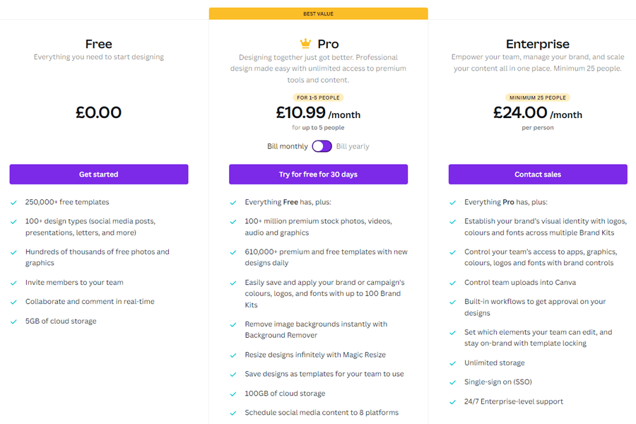 Canva pricing